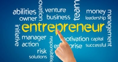 M.B.A (Entrepreneurship)