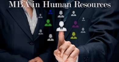 M.B.A (Human Resource Management)